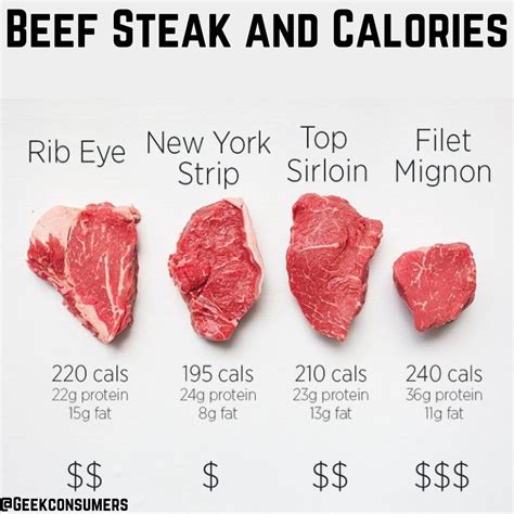 1 cup beef steak calories|Calories in Beef Steak and Nutrition Facts .